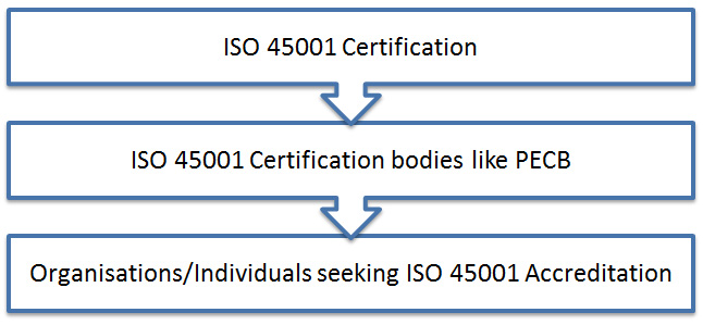 ISO 14001 Certification UAE